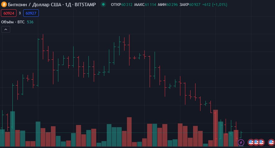 Tradingview