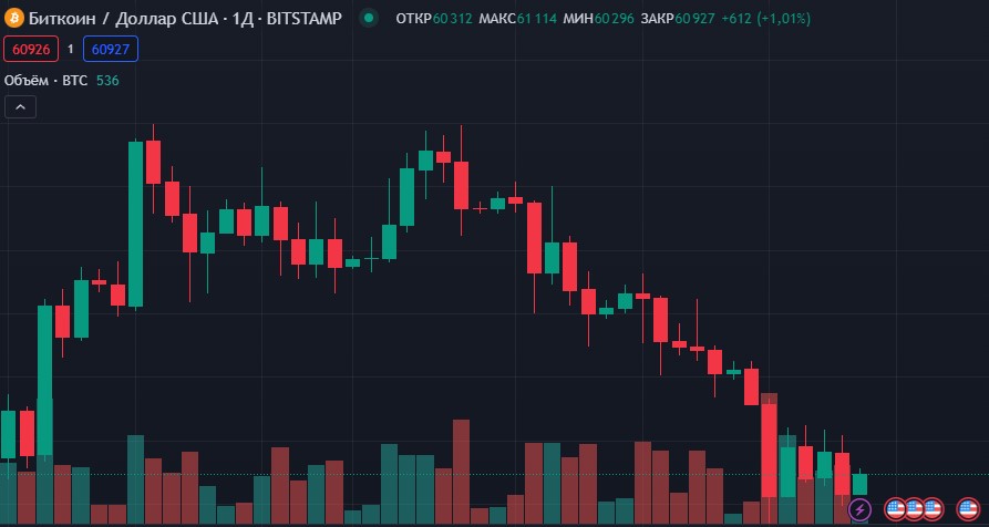 TradingView
