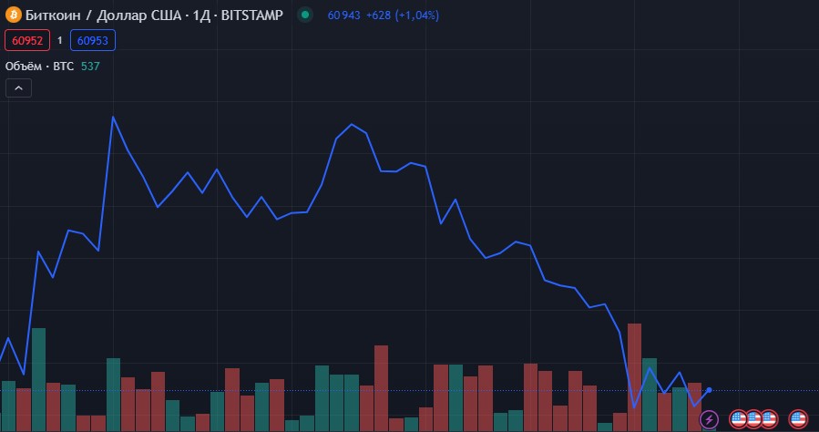 TradingView