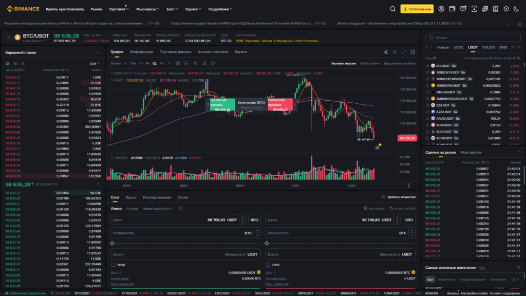 Торговля на Binance