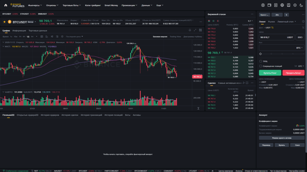 Торговля на Binance