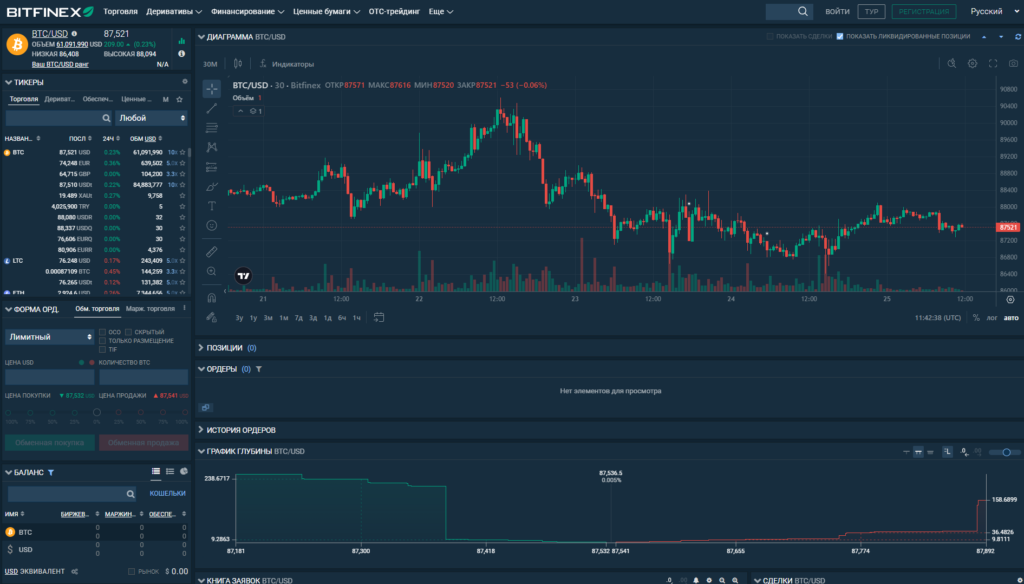 Торговая платформа Bitfinex