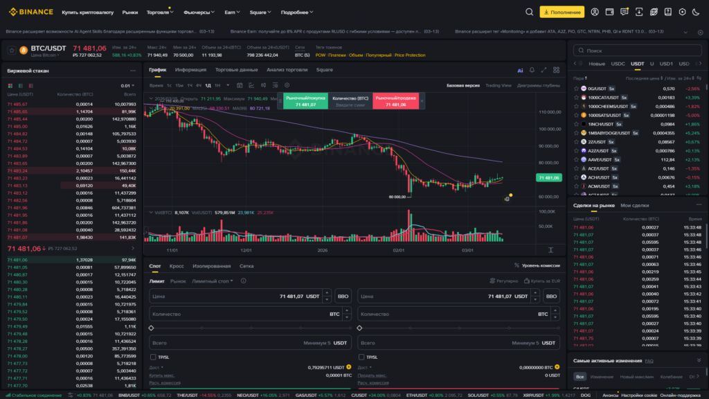 Как начать торговать на Binance