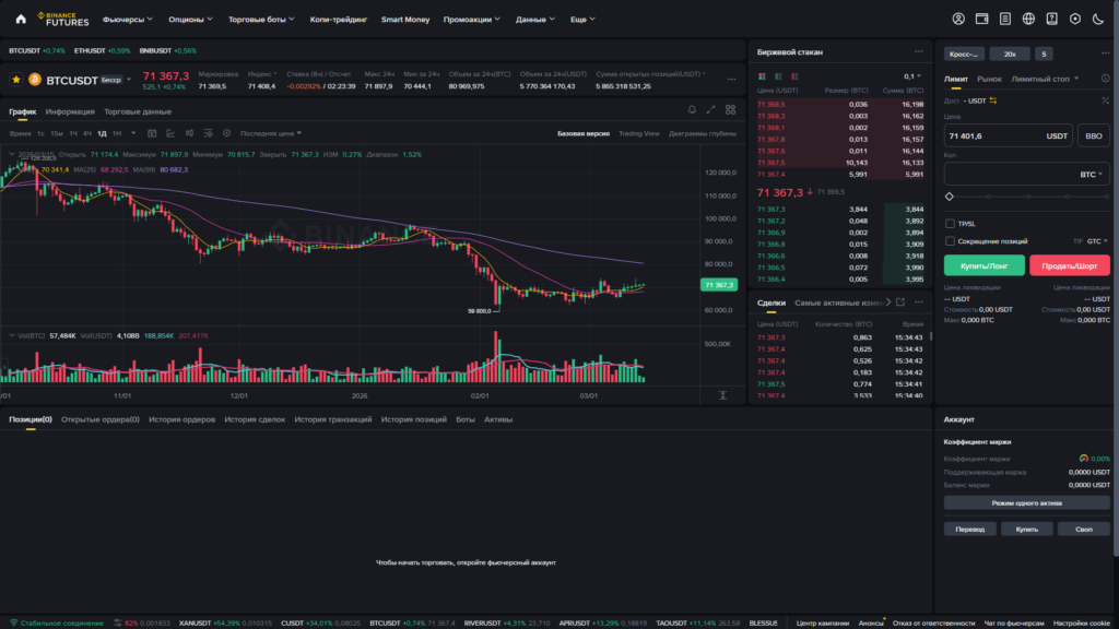 Как начать торговать на Binance